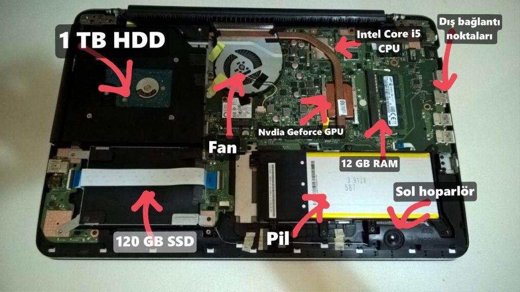 MacBook Pro Ssd Değişim Fiyatları